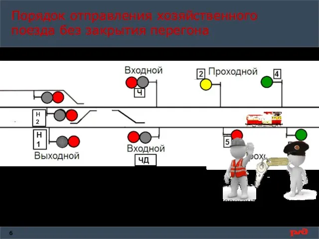 Порядок отправления хозяйственного поезда без закрытия перегона перед возвращением поезда обратно на