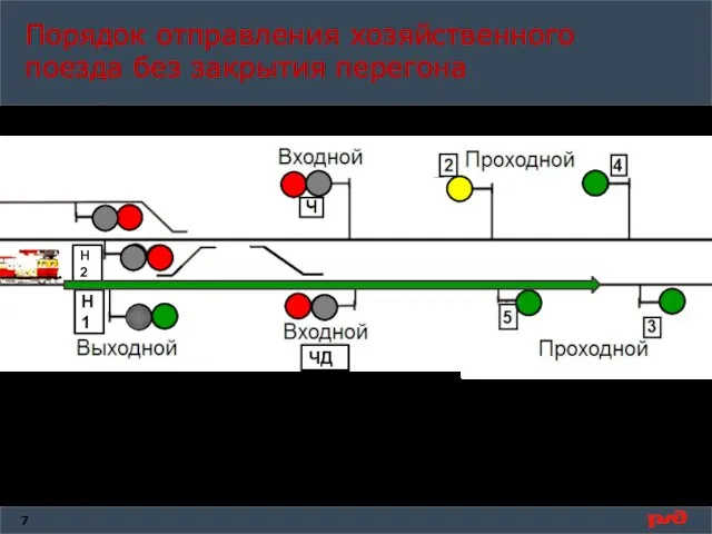 Порядок отправления хозяйственного поезда без закрытия перегона на двухпутных перегонах, отправление поезда