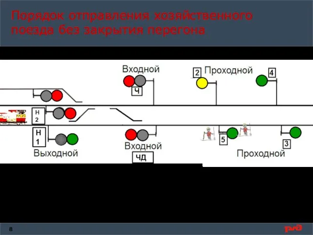 Порядок отправления хозяйственного поезда без закрытия перегона отправление хозяйственных поездов, состоящих из