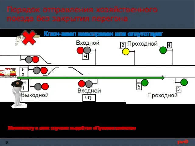 Порядок отправления хозяйственного поезда без закрытия перегона при неисправности или отсутствии ключа-жезла