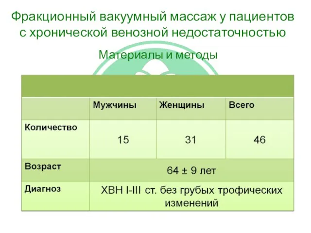 Фракционный вакуумный массаж у пациентов с хронической венозной недостаточностью Материалы и методы