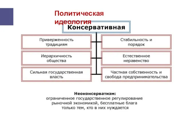 Политическая идеология