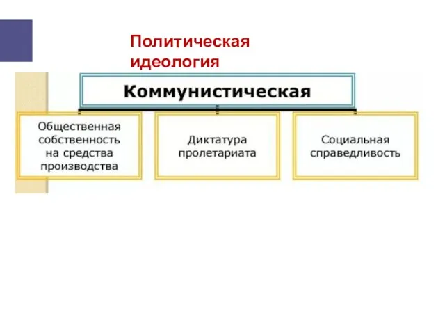 Политическая идеология