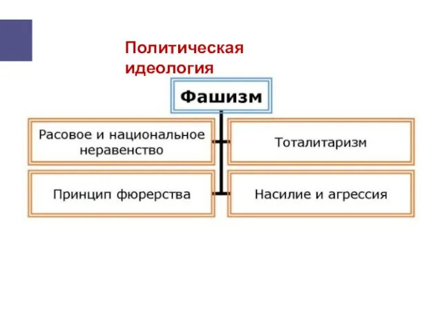 Политическая идеология