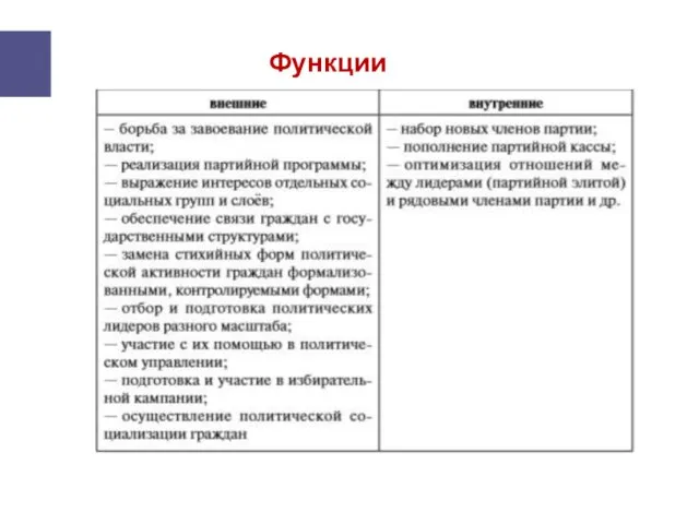 Функции партии