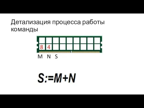 Детализация процесса работы команды