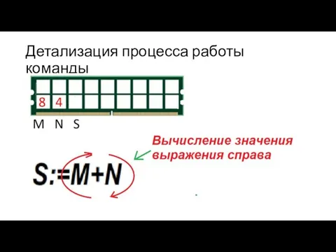 Детализация процесса работы команды