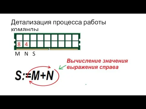 Детализация процесса работы команды