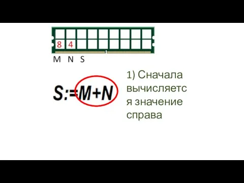 1) Сначала вычисляется значение справа