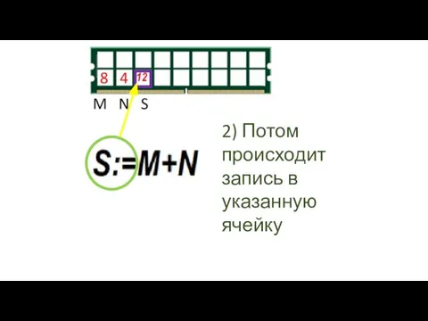 2) Потом происходит запись в указанную ячейку