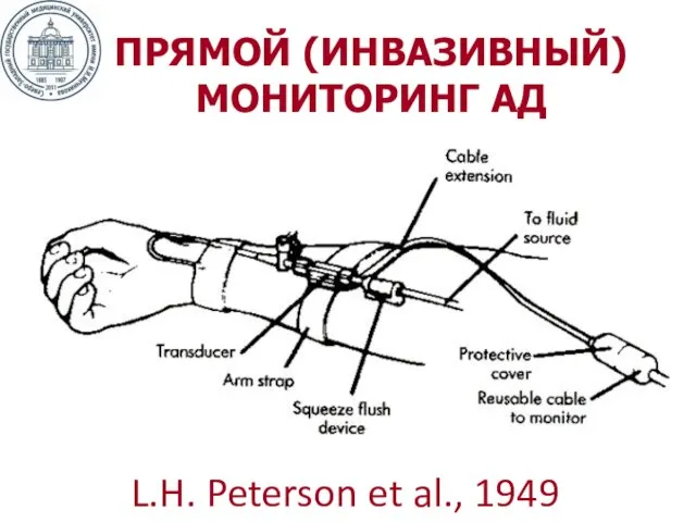 L.H. Peterson et al., 1949 ПРЯМОЙ (ИНВАЗИВНЫЙ) МОНИТОРИНГ АД