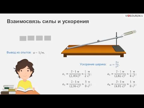 Взаимосвязь силы и ускорения Ускорение шарика: Вывод из опытов: