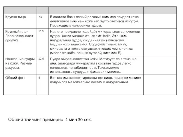 Общий тайминг примерно: 1 мин 30 сек.