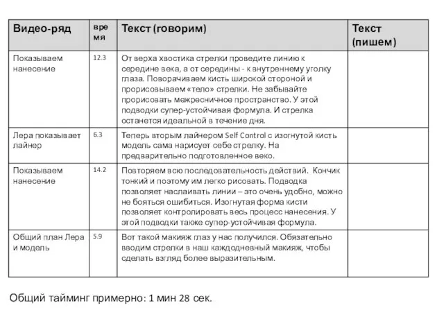 Общий тайминг примерно: 1 мин 28 сек.