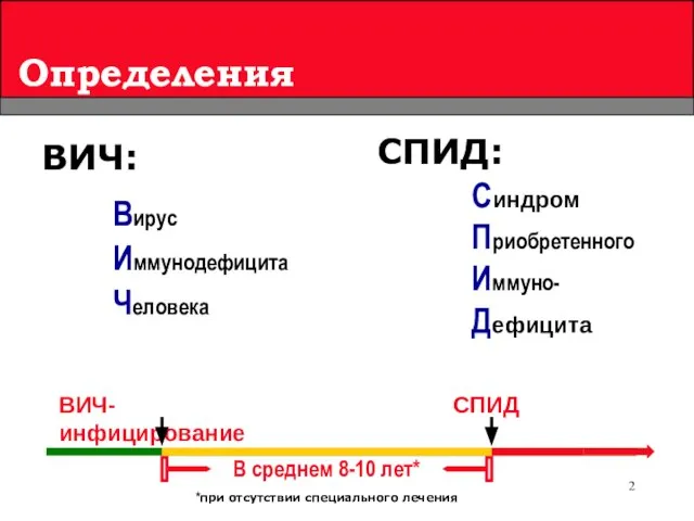 Определения ВИЧ: Вирус Иммунодефицита Человека СПИД: Синдром Приобретенного Иммуно- Дефицита В среднем