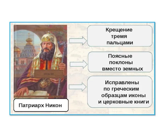 Реформа Никона 1653-1655 гг