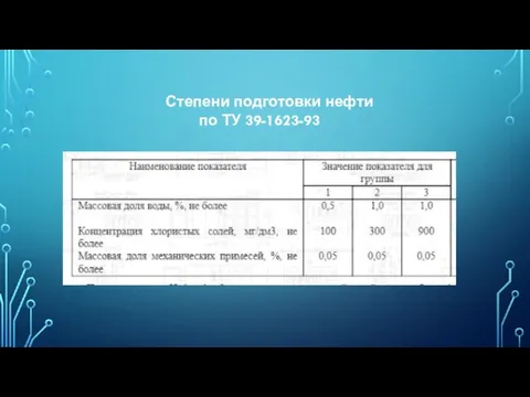 Степени подготовки нефти по ТУ 39-1623-93