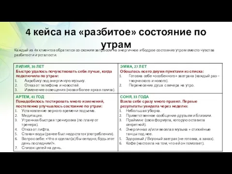 4 кейса на «разбитое» состояние по утрам Каждый из 4х клиентов обратился