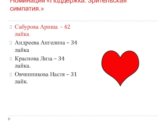 Номинация «Поддержка. Зрительская симпатия.» Сабурова Ариша - 42 лайка Андреева Ангелина –