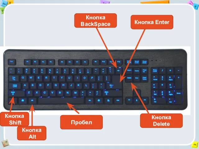 Кнопка Enter Кнопка BackSpace Кнопка Delete Пробел Кнопка Shift Кнопка Alt