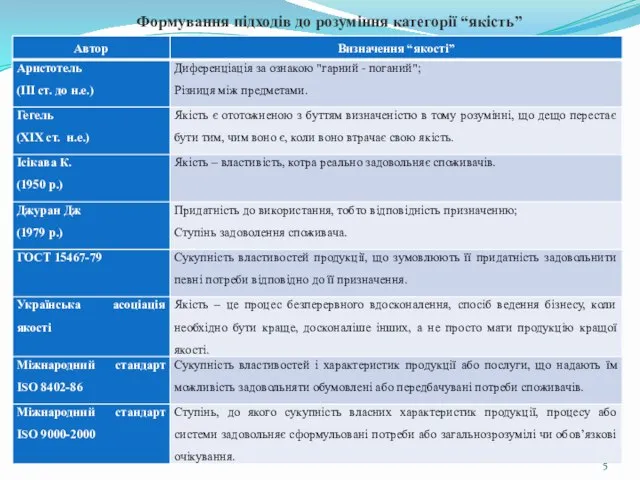 Формування підходів до розуміння категорії “якість”