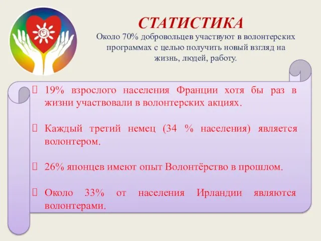 СТАТИСТИКА Около 70% добровольцев участвуют в волонтерских программах с целью получить новый