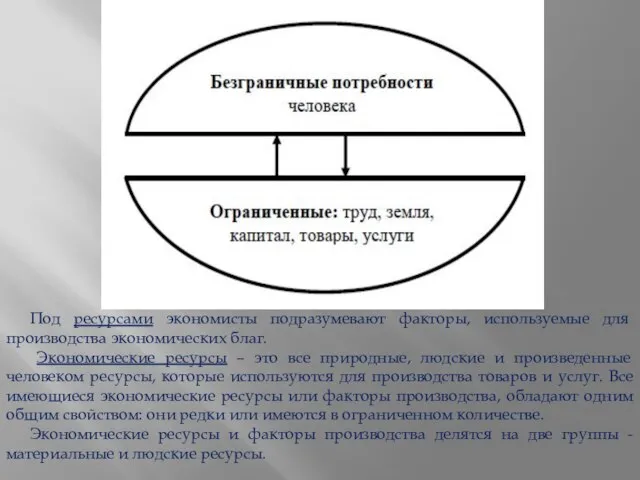 Под ресурсами экономисты подразумевают факторы, используемые для производства экономических благ. Экономические ресурсы