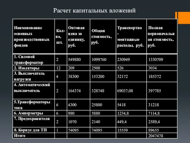 Расчет капитальных вложений