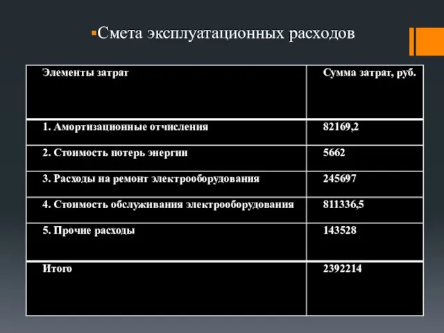 Смета эксплуатационных расходов