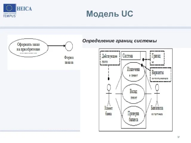 Модель UC Определение границ системы