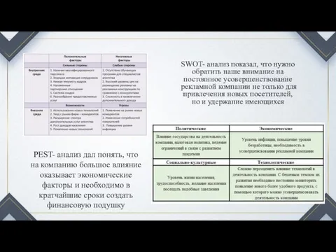 SWOT- анализ показал, что нужно обратить наше внимание на постоянное усовершенствование рекламной