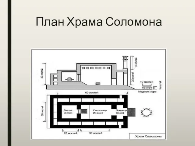 План Храма Соломона
