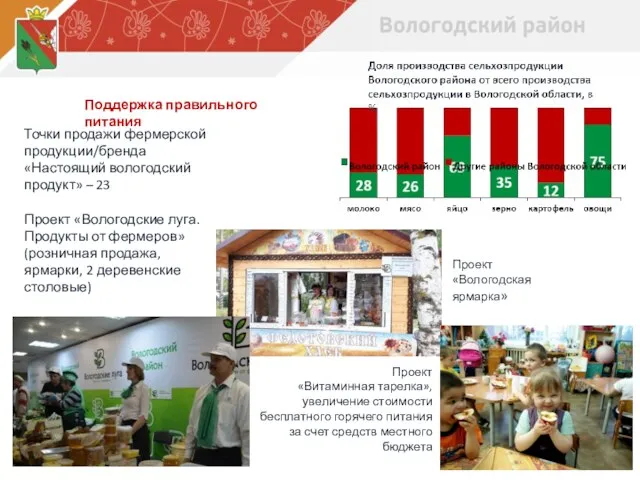 Поддержка правильного питания Точки продажи фермерской продукции/бренда «Настоящий вологодский продукт» – 23