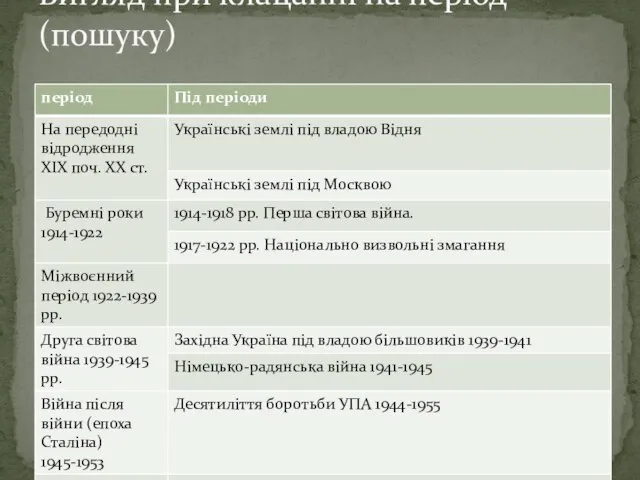 Вигляд при клацанні на період (пошуку)