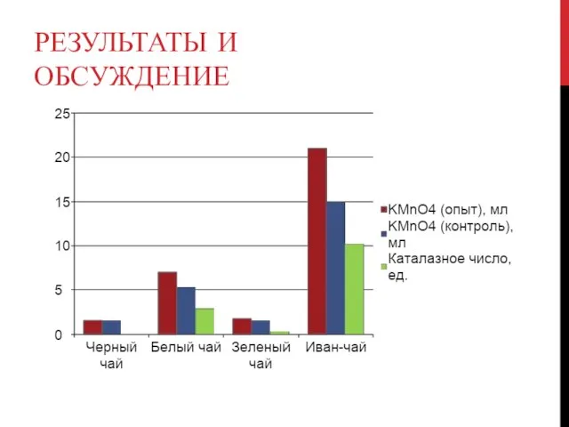 РЕЗУЛЬТАТЫ И ОБСУЖДЕНИЕ