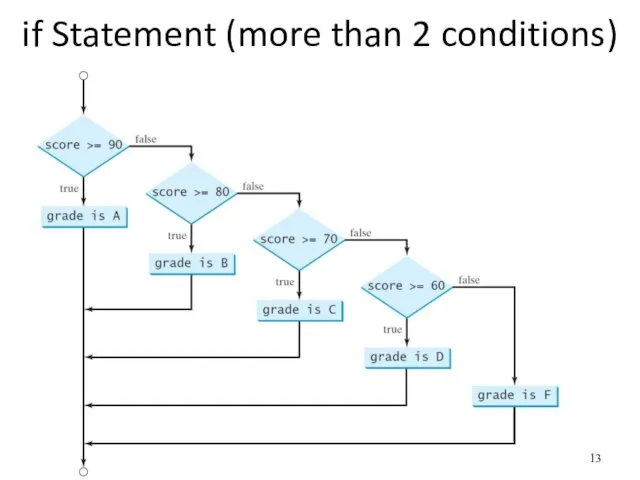 if Statement (more than 2 conditions)