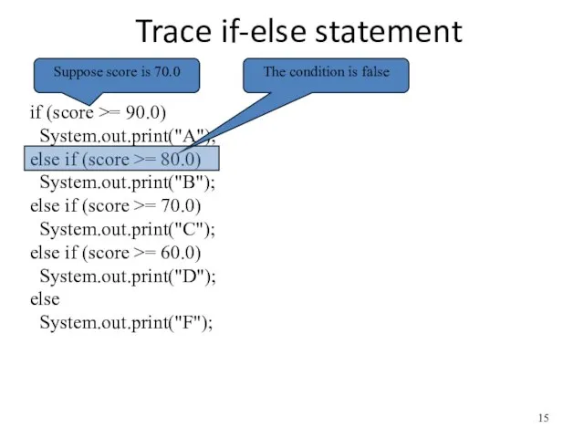 Trace if-else statement if (score >= 90.0) System.out.print("A"); else if (score >=