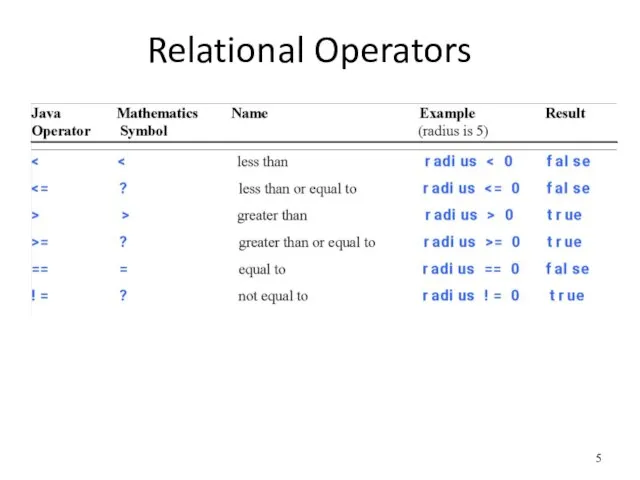 Relational Operators