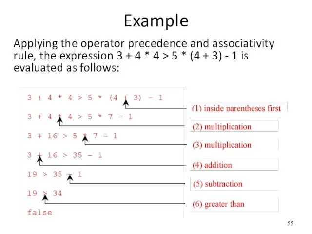 Example Applying the operator precedence and associativity rule, the expression 3 +