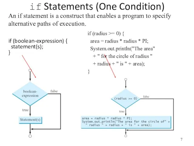 if Statements (One Condition) if (boolean-expression) { statement(s); } if (radius >=