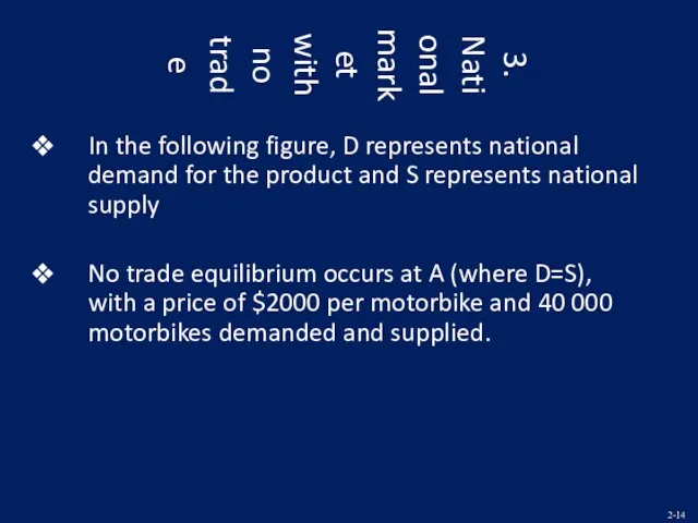 3. National market with no trade In the following figure, D represents