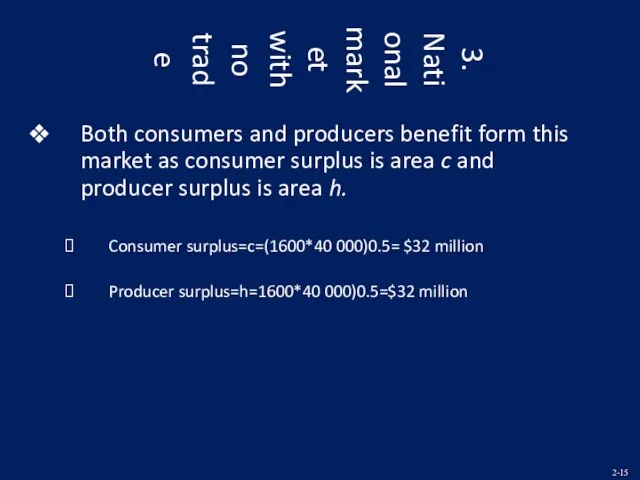 3. National market with no trade Both consumers and producers benefit form