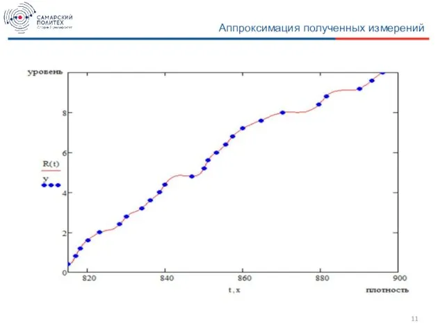 Аппроксимация полученных измерений