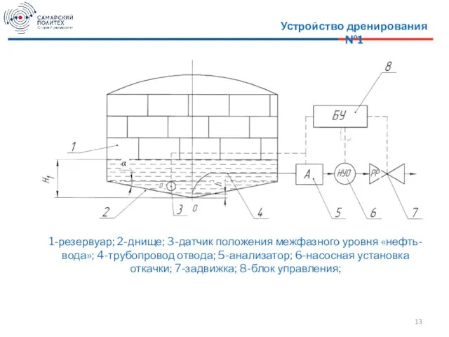 Устройство дренирования №1 1-резервуар; 2-днище; 3-датчик положения межфазного уровня «нефть-вода»; 4-трубопровод отвода;