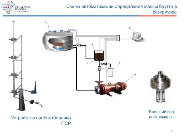 Схема автоматизации определения массы брутто в резервуаре Внешний вид плотномера Устройство пробоотборника ПСР