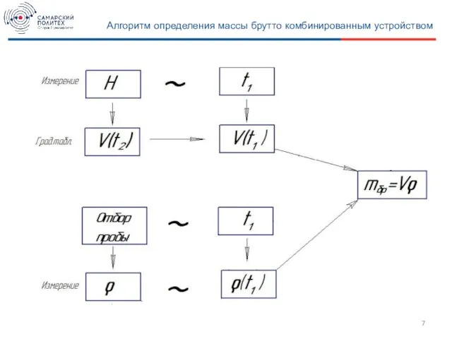 Алгоритм определения массы брутто комбинированным устройством