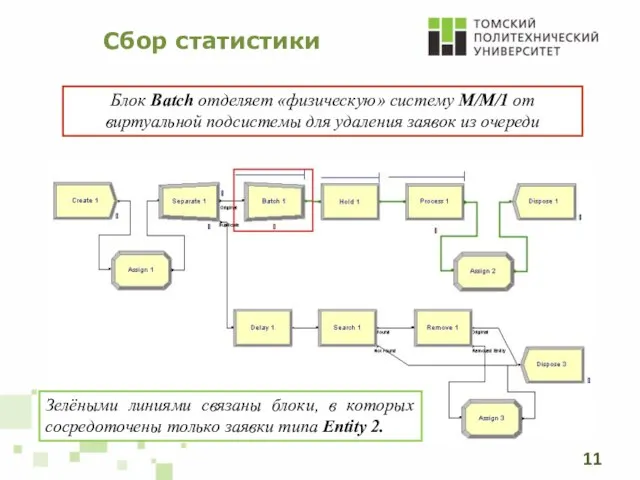 Сбор статистики Зелёными линиями связаны блоки, в которых сосредоточены только заявки типа