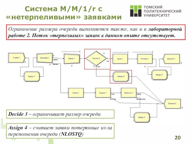 Система M/M/1/r с «нетерпеливыми» заявками Ограничение размера очереди выполняется также, как и