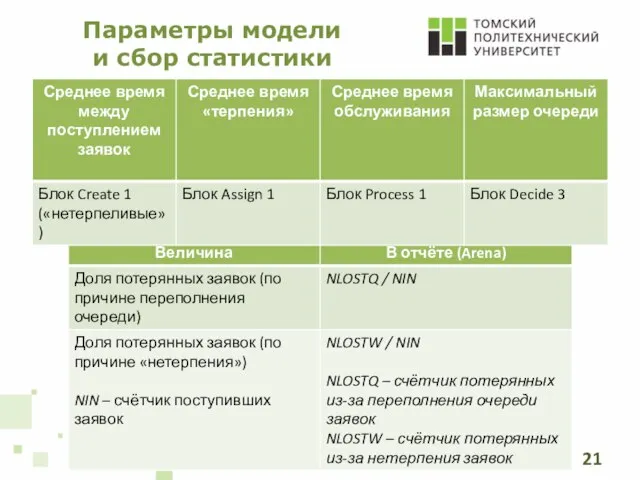 Параметры модели и сбор статистики