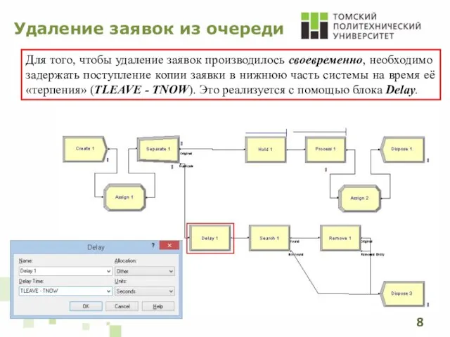 Удаление заявок из очереди Для того, чтобы удаление заявок производилось своевременно, необходимо